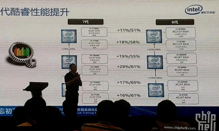Intel: процесорът Core i7-8700K ще бъде с 51% по-бърз от Core i7-7700K