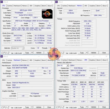 Излязоха тестовете на първите процесори AMD Ryzen Threadripper
