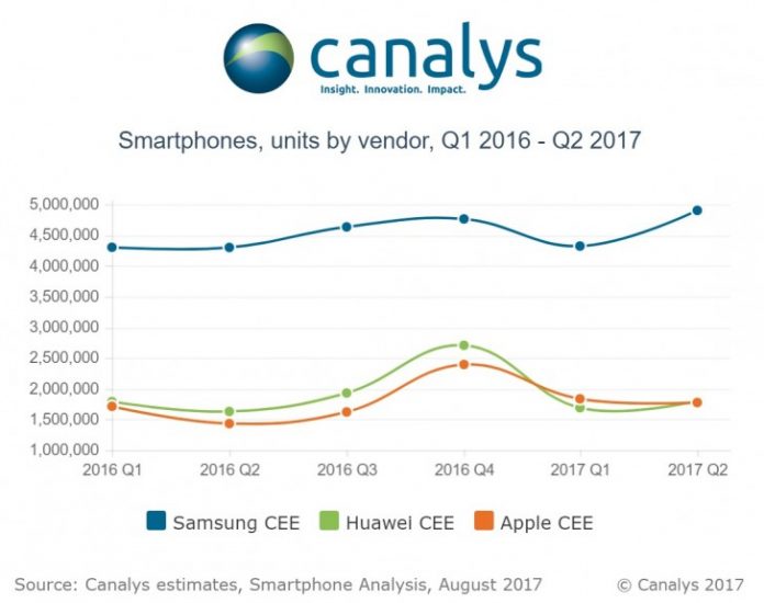 Hu Huawei изпревари Apple в Европа