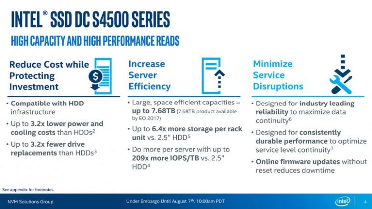 Intel представи SSD с новия форм фактор Ruler – до 1 PB в един 1U сървър
