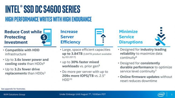 Intel представи SSD с новия форм фактор Ruler – до 1 PB в един 1U сървър