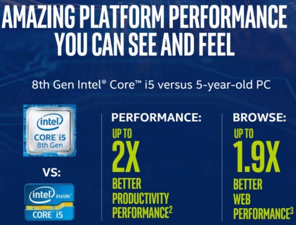 Intel официално представи процесорите Core от осмо поколение – 40% по-висока производителност
