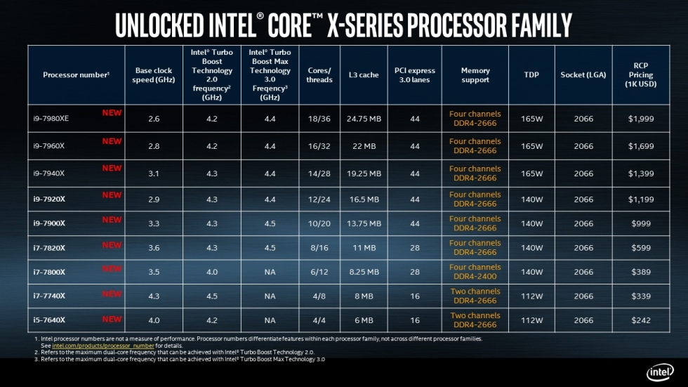 Intel публикува всички характеристики на бързите процесори Core i9 от поколението Skylake-X