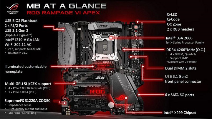 ASUS обяви дънната платка ROG Rampage VI Apex (X299)
