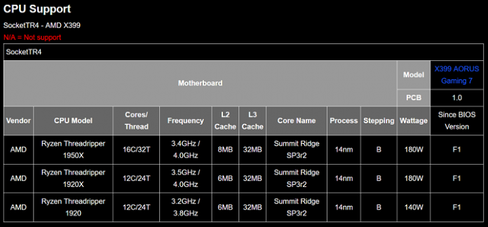 ryzen-threadripper-1920-leak-1 Първа информация за процесора AMD Ryzen Threadripper 1920