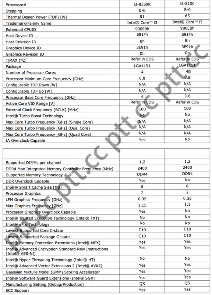 specs-of-i3-8350K Неофициалната спецификация на процесорите Intel Core i3-8350K и Core i3-8100