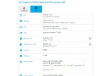 В GFXBench е забелязан селфифона Micromax HS3