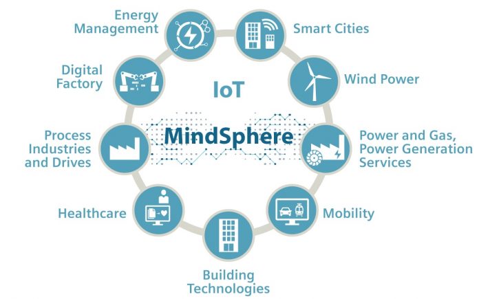 MindSphere Siemens България интегрира MindSphere във водещи предприятия за машинопроизводство у нас