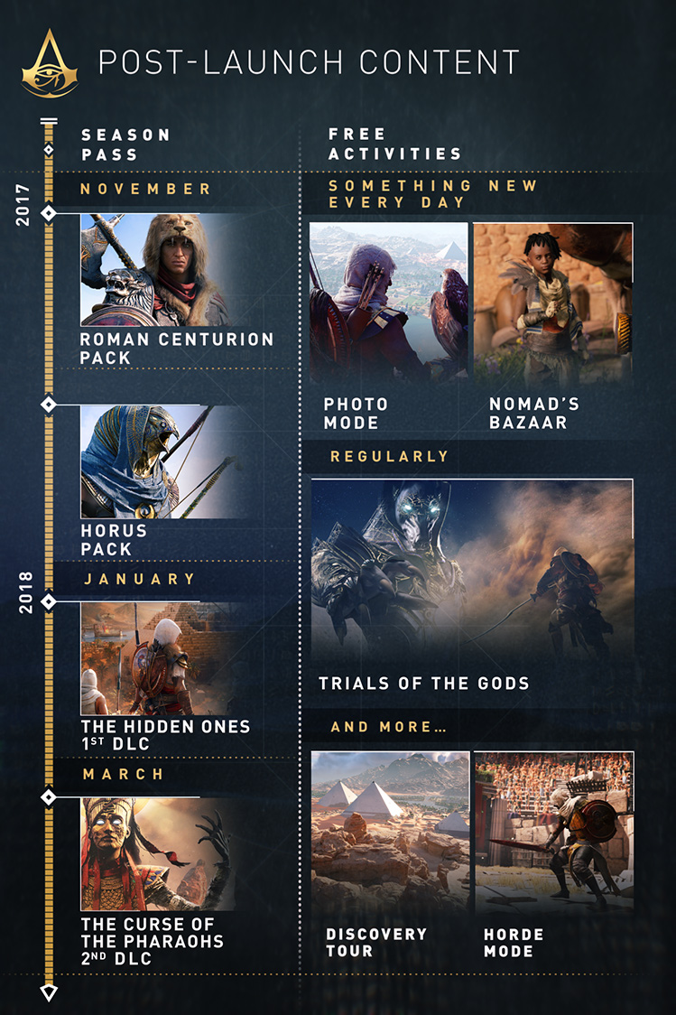 Стана ясно съдържанието на сезонния пропуск на Assassin’s Creed: Origins