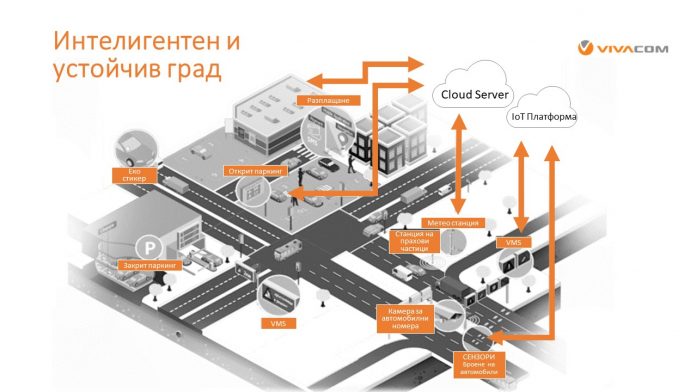 1_LoRa_Smart city В София вече работи мрежа от ново поколение, която може да я превърне в умен град