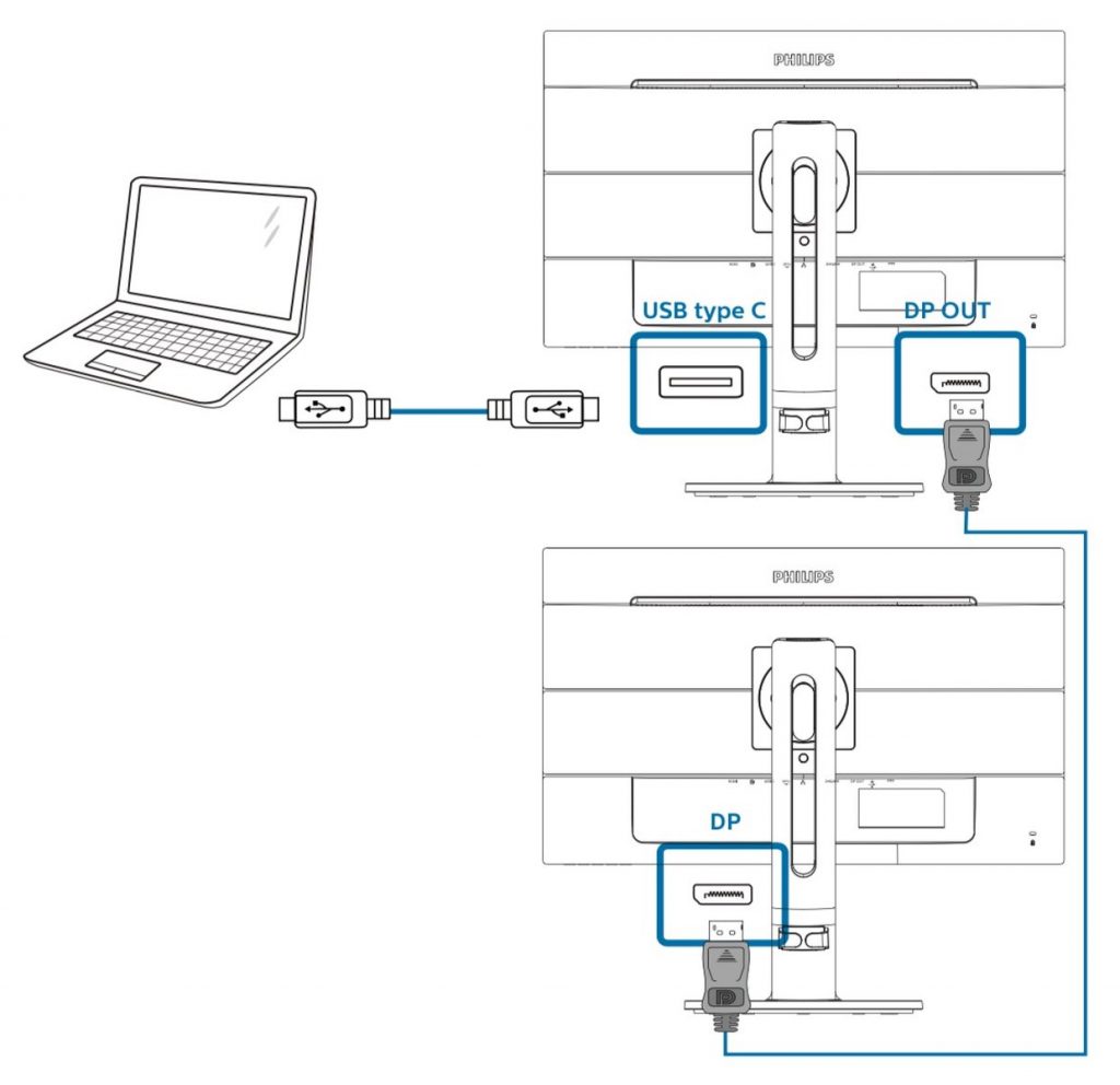 Да впрегнем на работа технологията USB-C