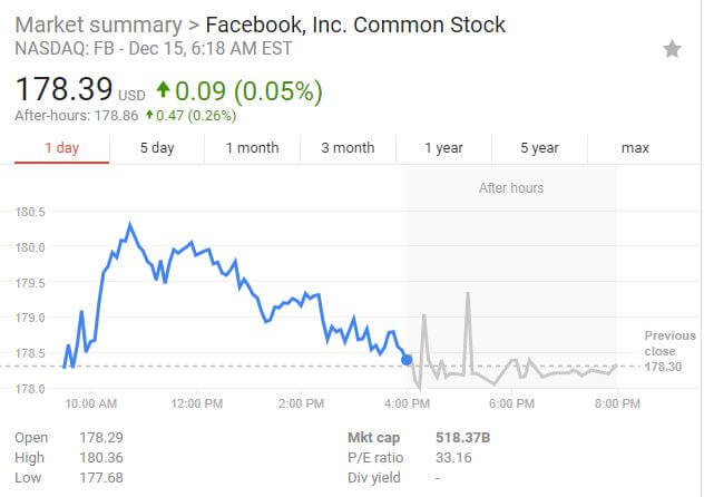 Криптовалутите изпревариха Facebook по капитализация