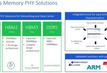 Rambus представи нова информация за HBM3 и DDR5 паметите
