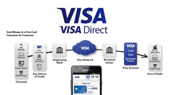 visa-direct-crece-el-servicio-4_orig Visa променя нагласите към разплащанията в Европа с платформата Visa Direct