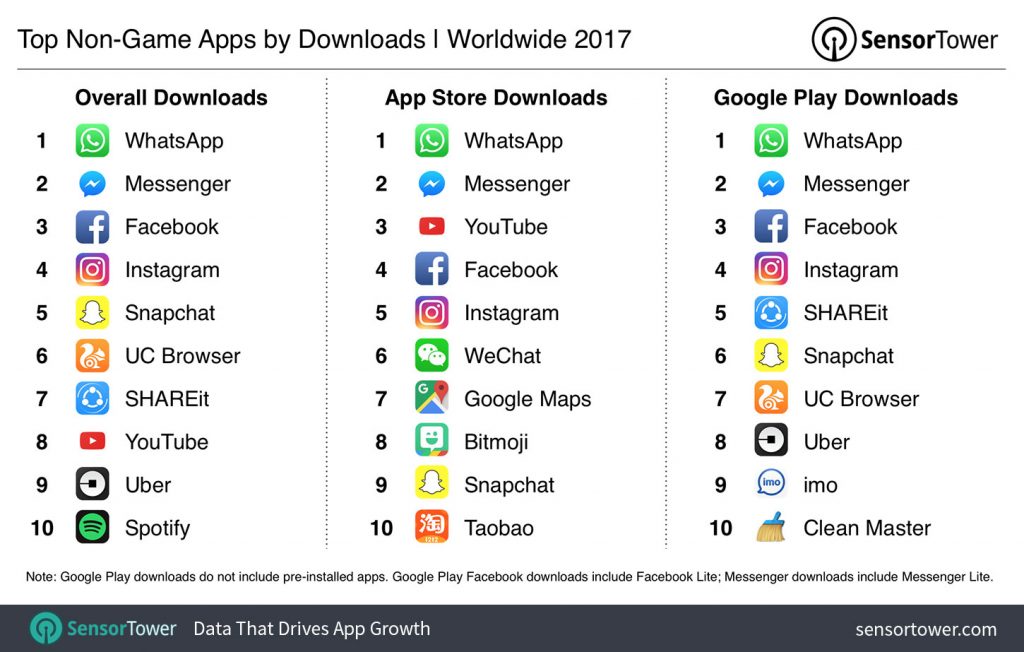 Mixi, Tencent и Netflix са най-печелившите компании при мобилните приложения за 2017 г.
