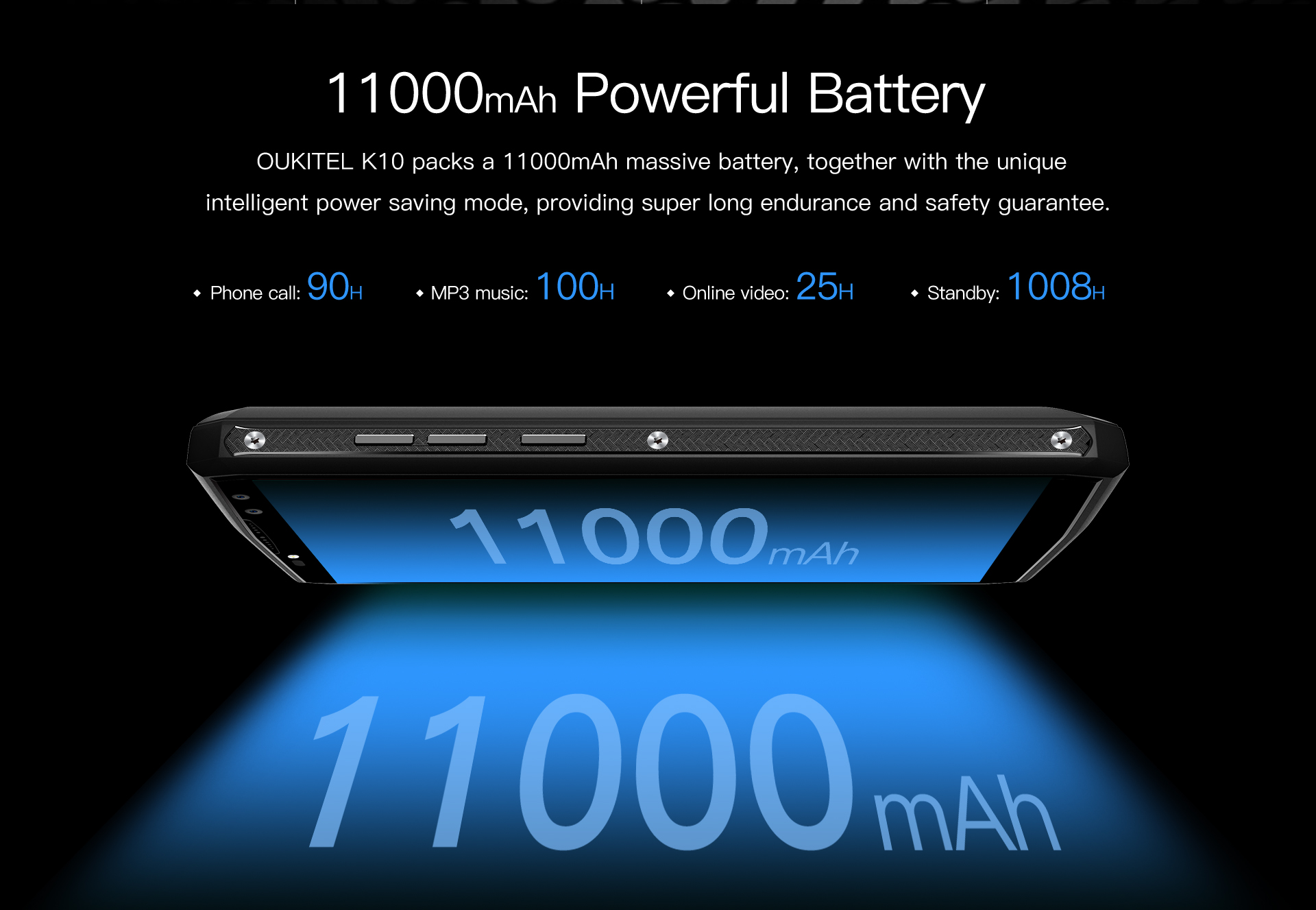 OUKITEL K10 има най-бързото 5V/5A зареждане, с което 11000 mAh батерия се зарежда за 170 минути