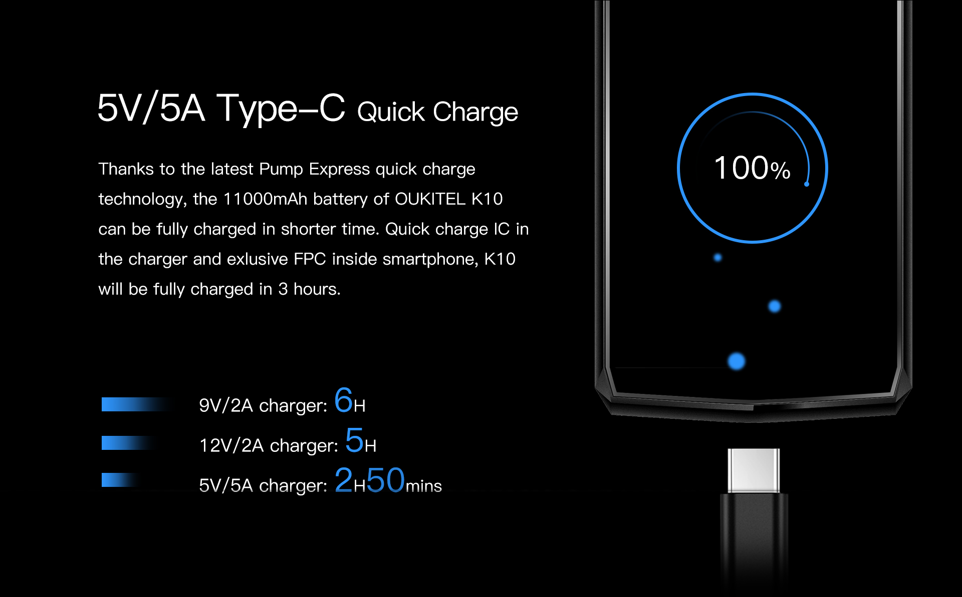 OUKITEL K10 има най-бързото 5V/5A зареждане, с което 11000 mAh батерия се зарежда за 170 минути