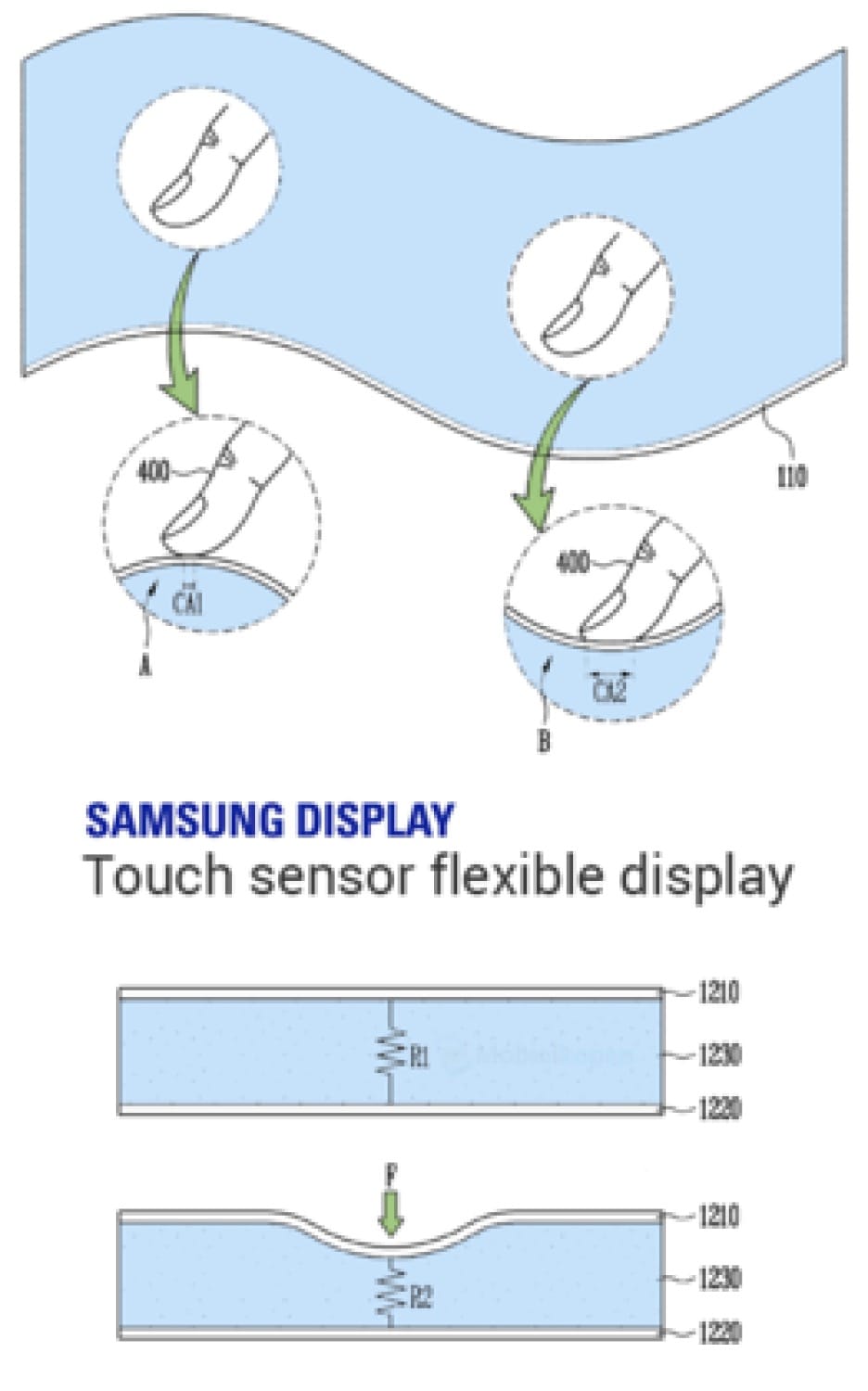 Всички смартфони на Samsung ще получат поддръжката на нова технология