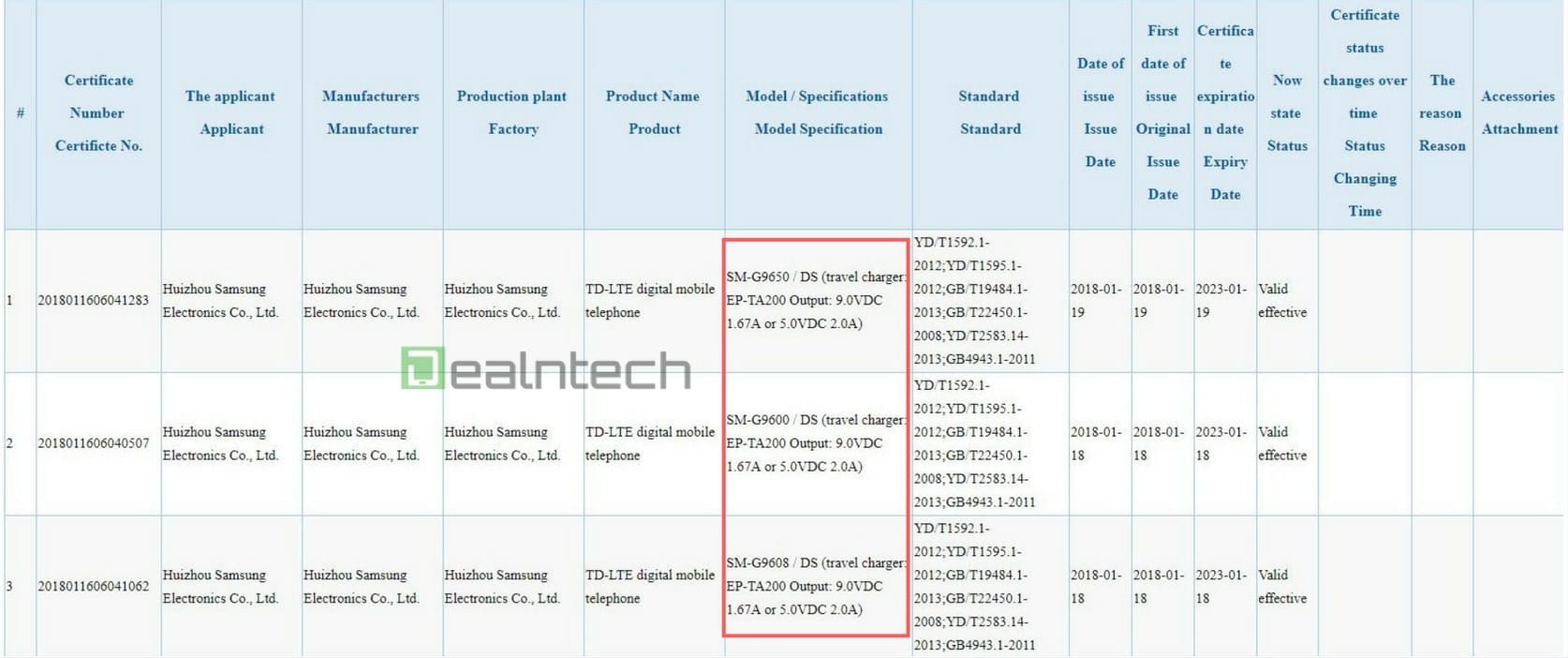 Samsung Galaxy S9 и Galaxy S9+ няма да поддържат бързото зареждане Quick Charge 4+
