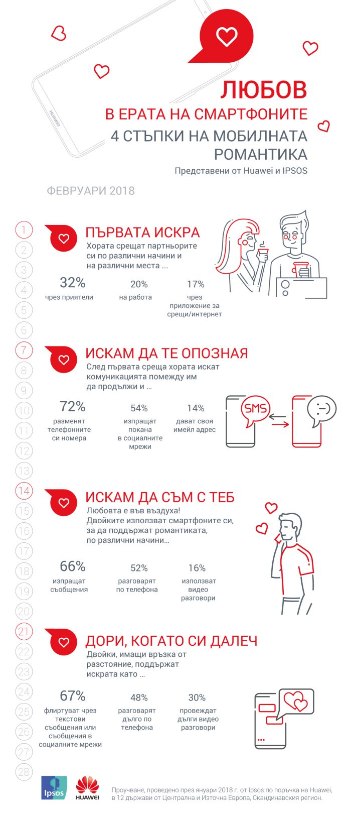 Love-in-time-of-smartphones-infographic_BG Любов в ерата на смартфоните