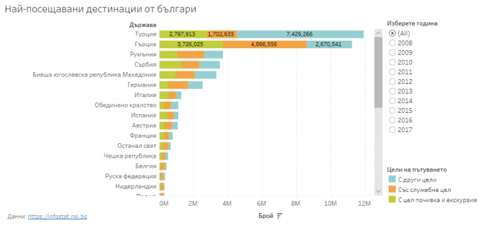 Tableau пусна нов софтуерен продукт и нова версия на своята система за бизнес анализи