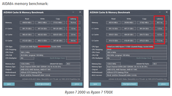 Един от процесорите AMD Ryzen 7 2ххх може да работи с честота до 4,35 GHz