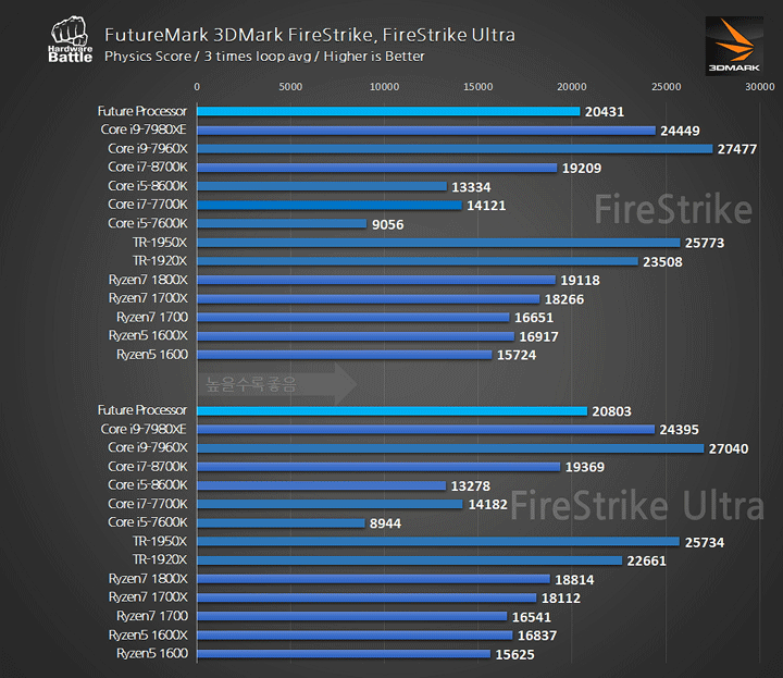 Един от процесорите AMD Ryzen 7 2ххх може да работи с честота до 4,35 GHz