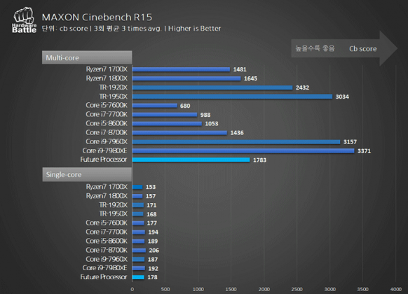 Един от процесорите AMD Ryzen 7 2ххх може да работи с честота до 4,35 GHz
