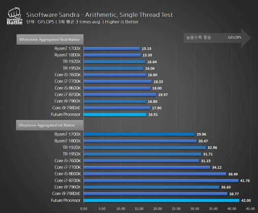 Един от процесорите AMD Ryzen 7 2ххх може да работи с честота до 4,35 GHz