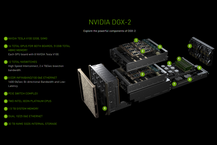 Nv Nvidia анонсира ускорител с цена $400 000