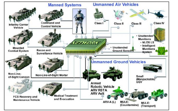PUB_FCS_Constellation_2006_lg Американската армия ще тества роботизирани бойни машини