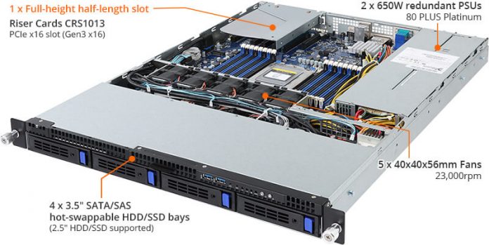R151-Z30_ProductOverview SG Computers предлага 1U AMD EPYC сървър на Gigabyte за виртуализационни среди с голяма плътност