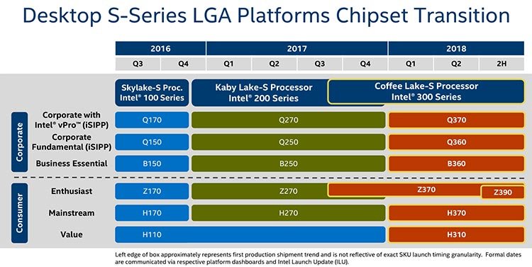 В интернет бе забелязан 8-ядрен Intel Coffee Lake-S процесор