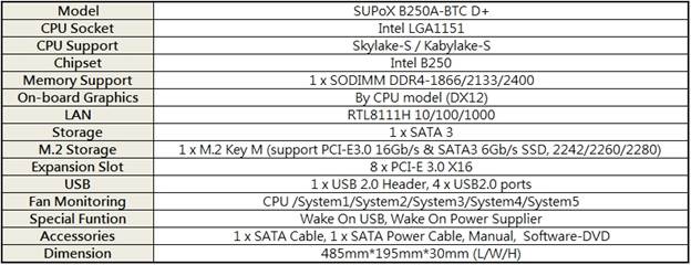 SUPoX B250A-BTC D+: дънна платка за добив на криптовалута