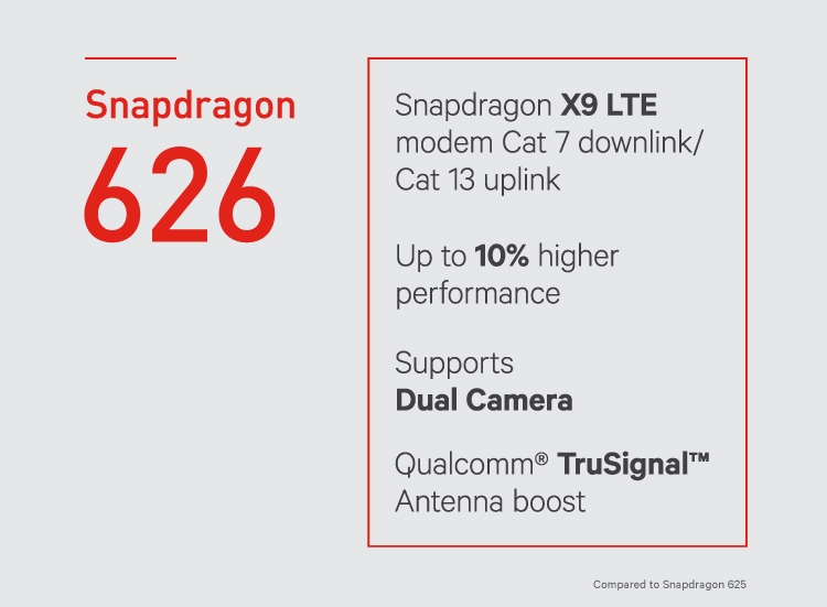 Разкрити са характеристиките на фаблета Xiaomi Mi 6X