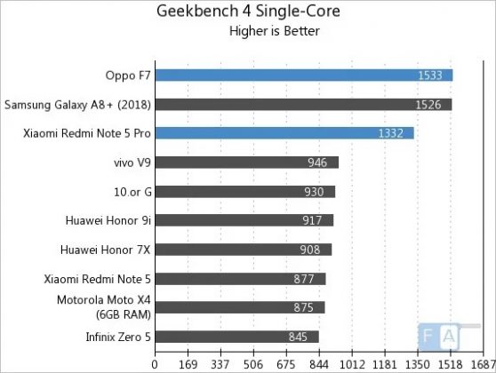 Смартфоните със Snapdragon 636 и Helio P60 показват сходни резултати в тестовете