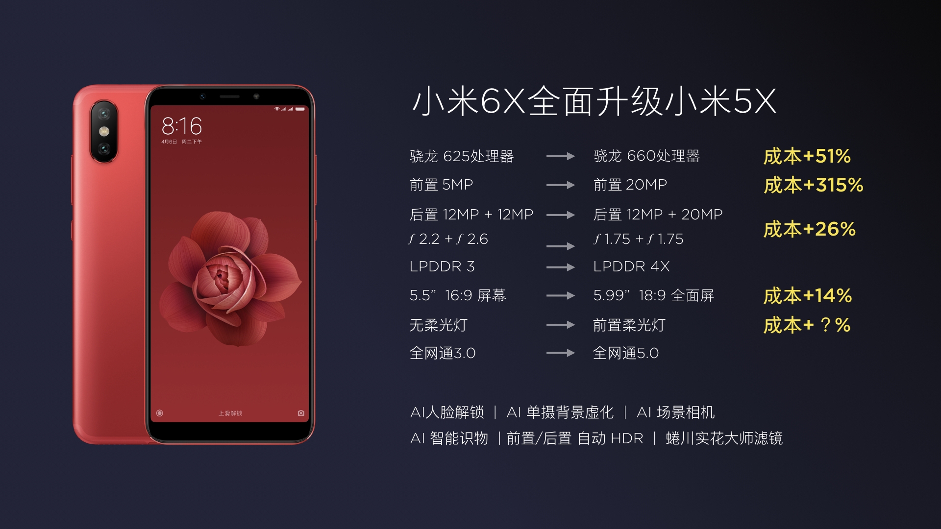 Анонс на Xiaomi Mi6X — подобрена камера в ярък стил