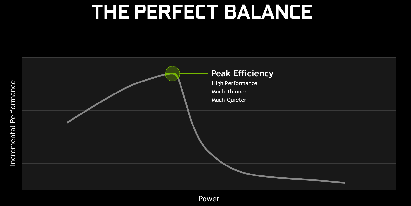 Какво предлагат геймърските лаптопи с Nvidia MAX-Q дизайн