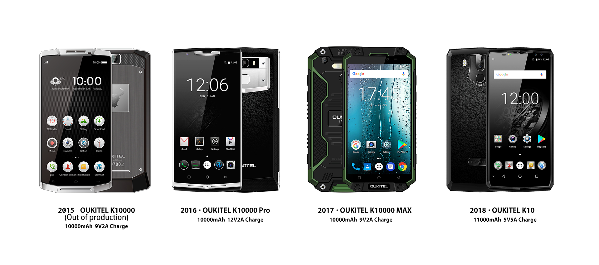 OUKITEL стартира промоционална кампания за смартфоните K10000 Pro и K10