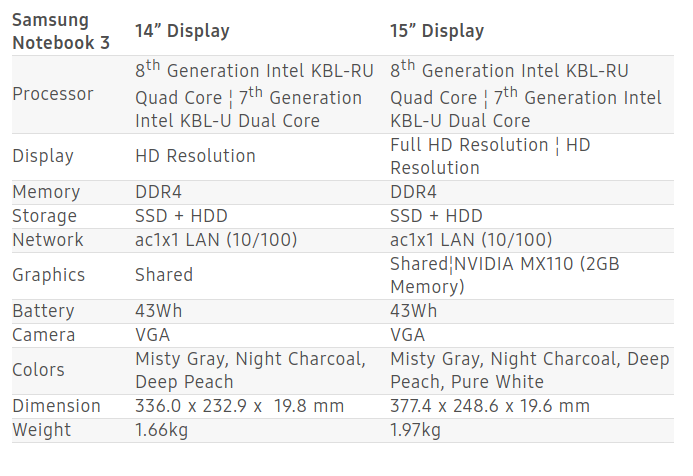 Samsung представи лаптопите за ежедневно използване Notebook 5 и 3 Series