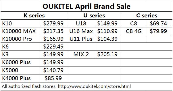 OUKITEL стартира масови продажби на своята продукция: цените започват от ,97