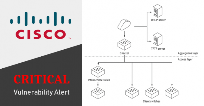 cisco-network-switches-hacking Уязвимост в Cisco IOS може да срине интернет