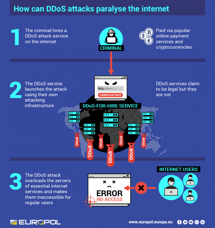 ddos_infographicv3-01 Европол спря работата на най-голямата онлайн услуга за осъществяване на DDoS атаки по поръчка