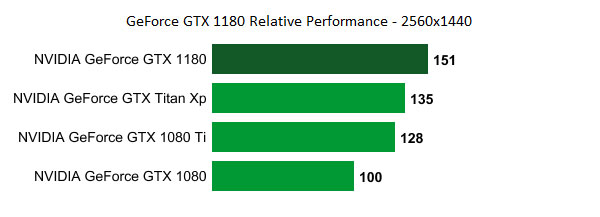 Първа информация за видеокартата GeForce GTX 1180
