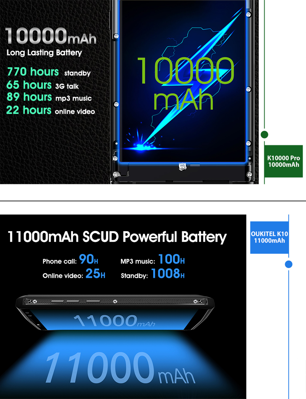 OUKITEL стартира промоционална кампания за смартфоните K10000 Pro и K10
