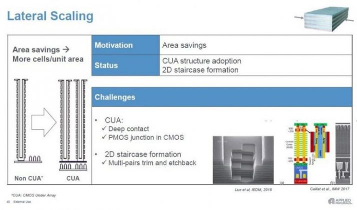 Applied Material: след 3 години 3D NAND паметта ще има над 140 слоя клетки