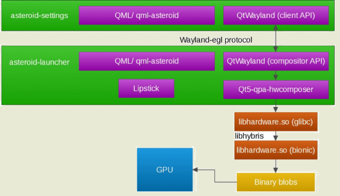 A1 Излезе AsteroidOS 1.0: отворена ОС за смарт часовници, базирана на Qt и Wayland