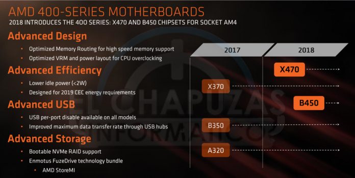 AMD_B450_01 AMD съобщи спецификациите на чипсета от среден клас B450