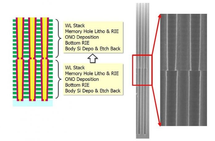 IM По-подробно за новите SSD с 3D NAND QLC флаш памет на Intel и Micron