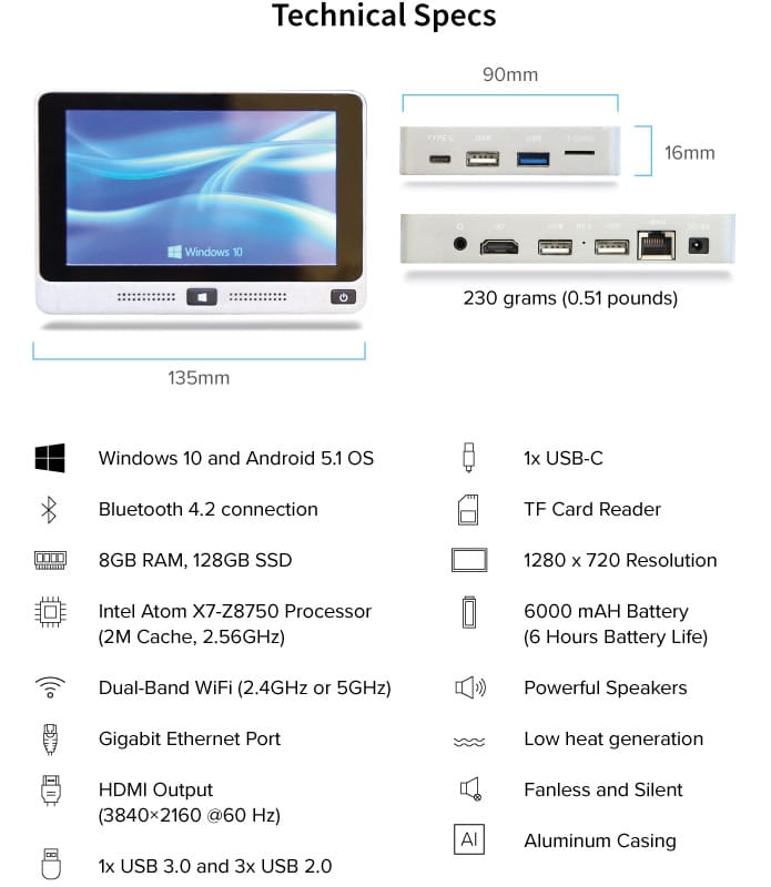 Mini PC: най-мощният в света джобен компютър
